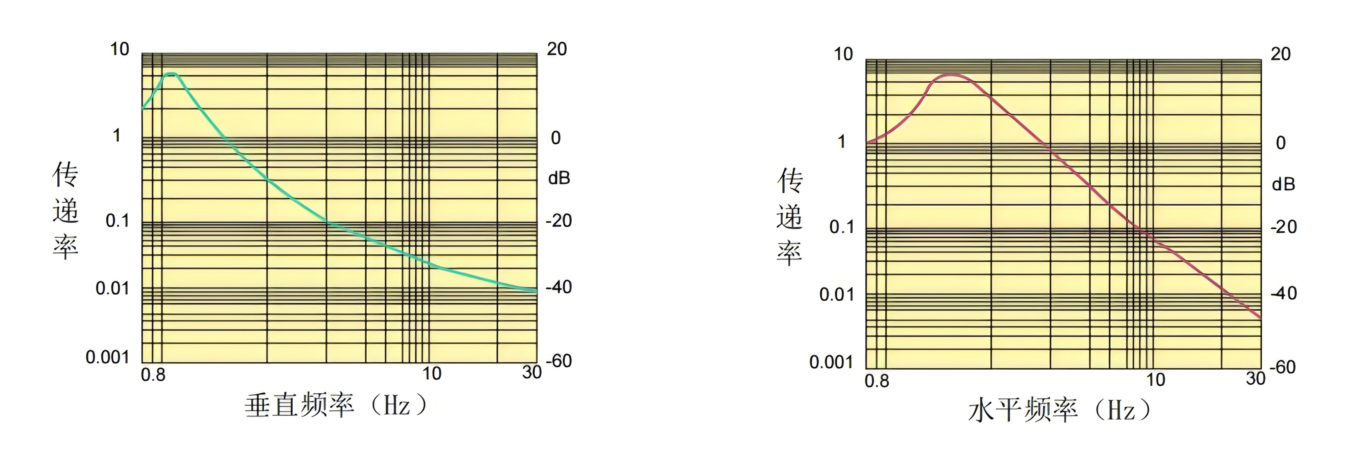 三线摆测试数据1.png