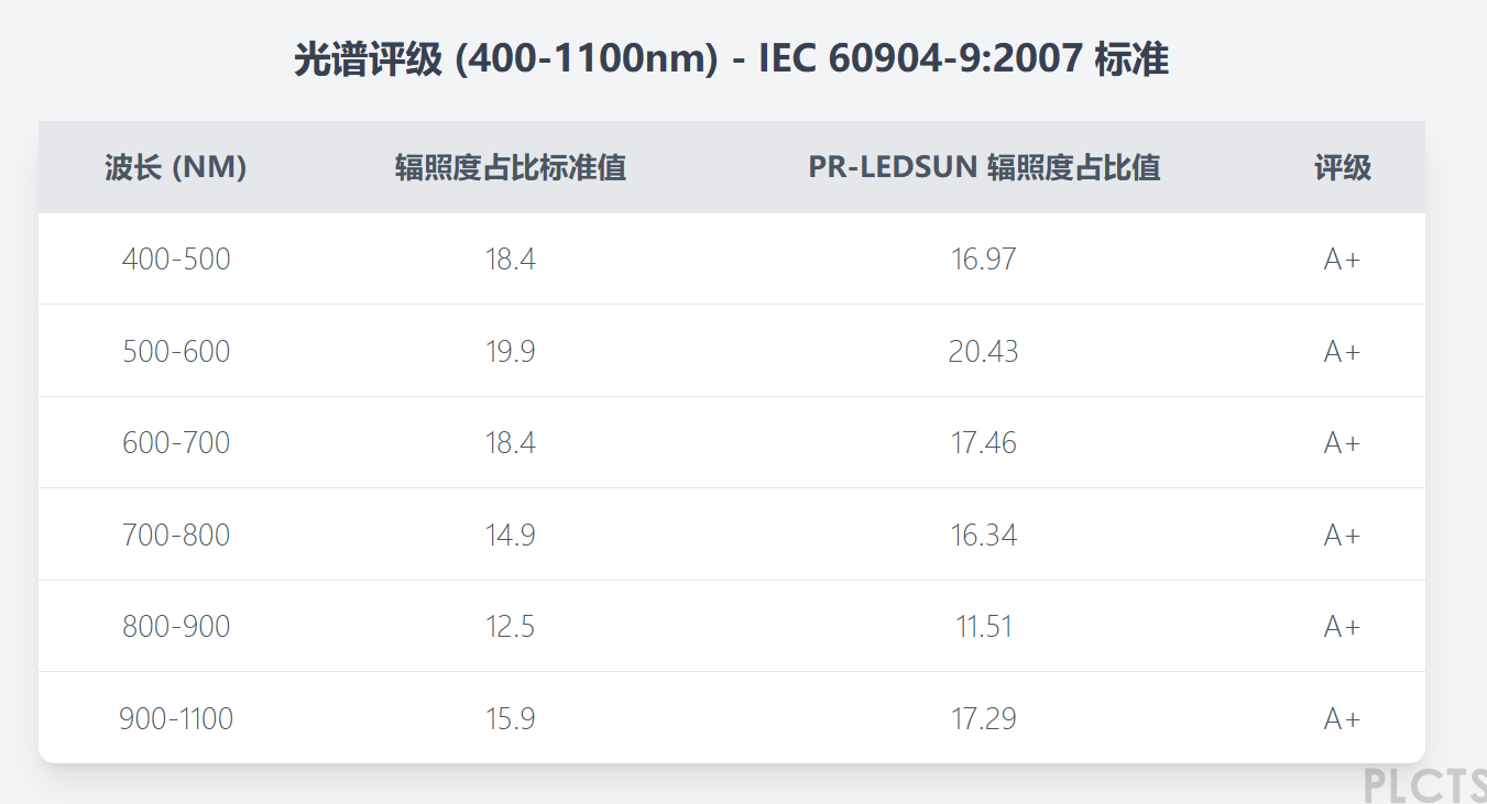 光谱评级-1.png