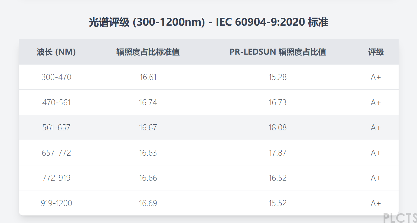 光谱评级-2.png