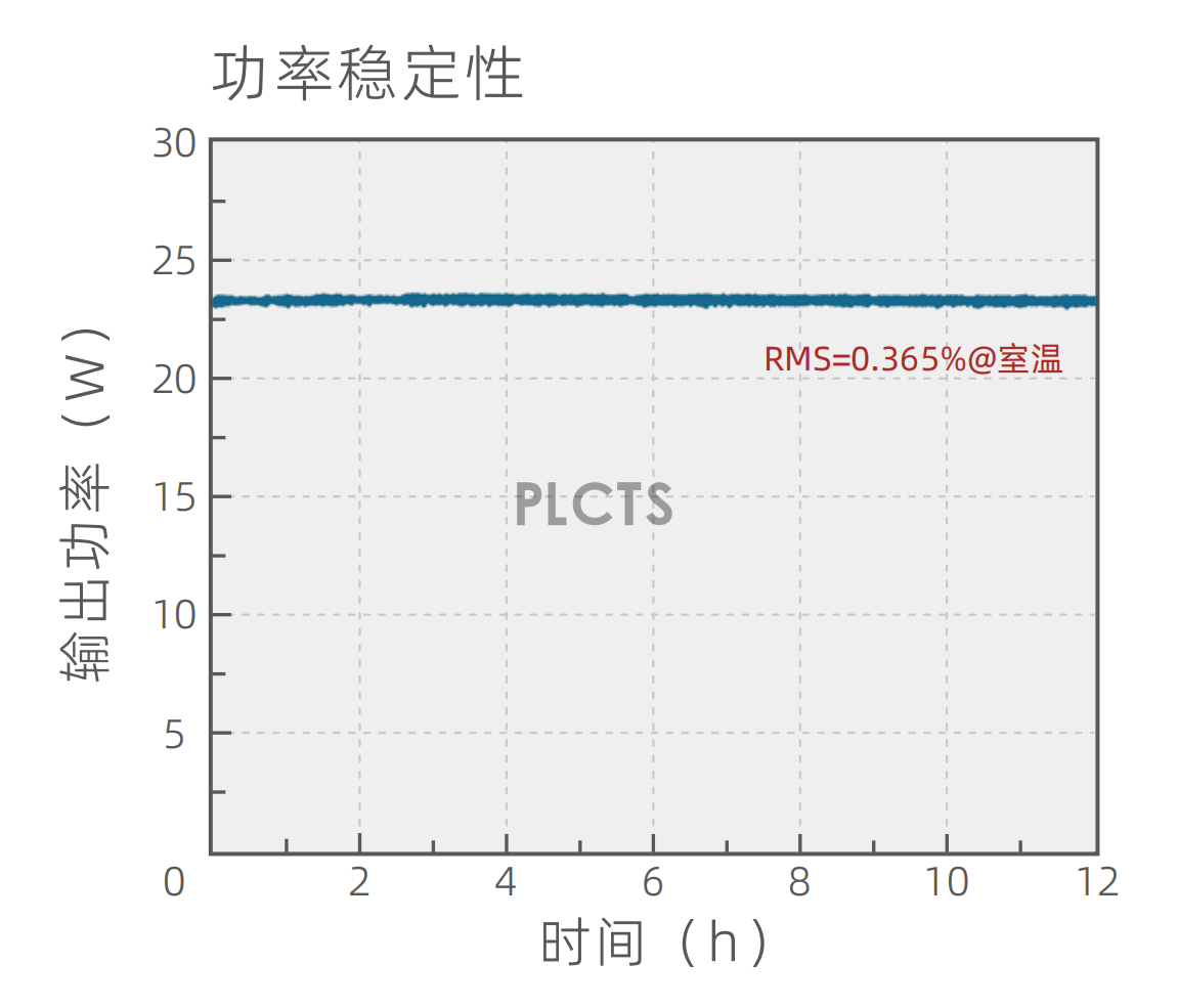 功率稳定性.png