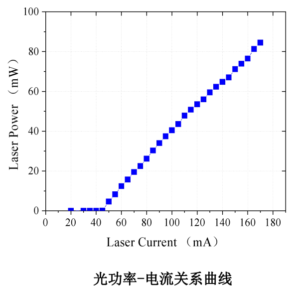 光功率——电流关系曲线.png