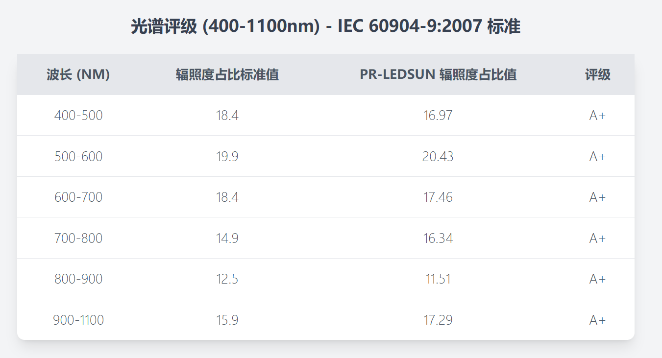 光谱评级-1.png