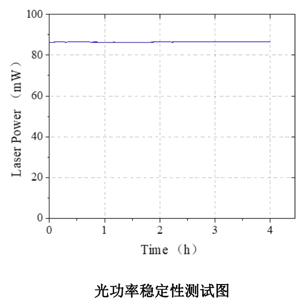 光功率稳定性测试图.png
