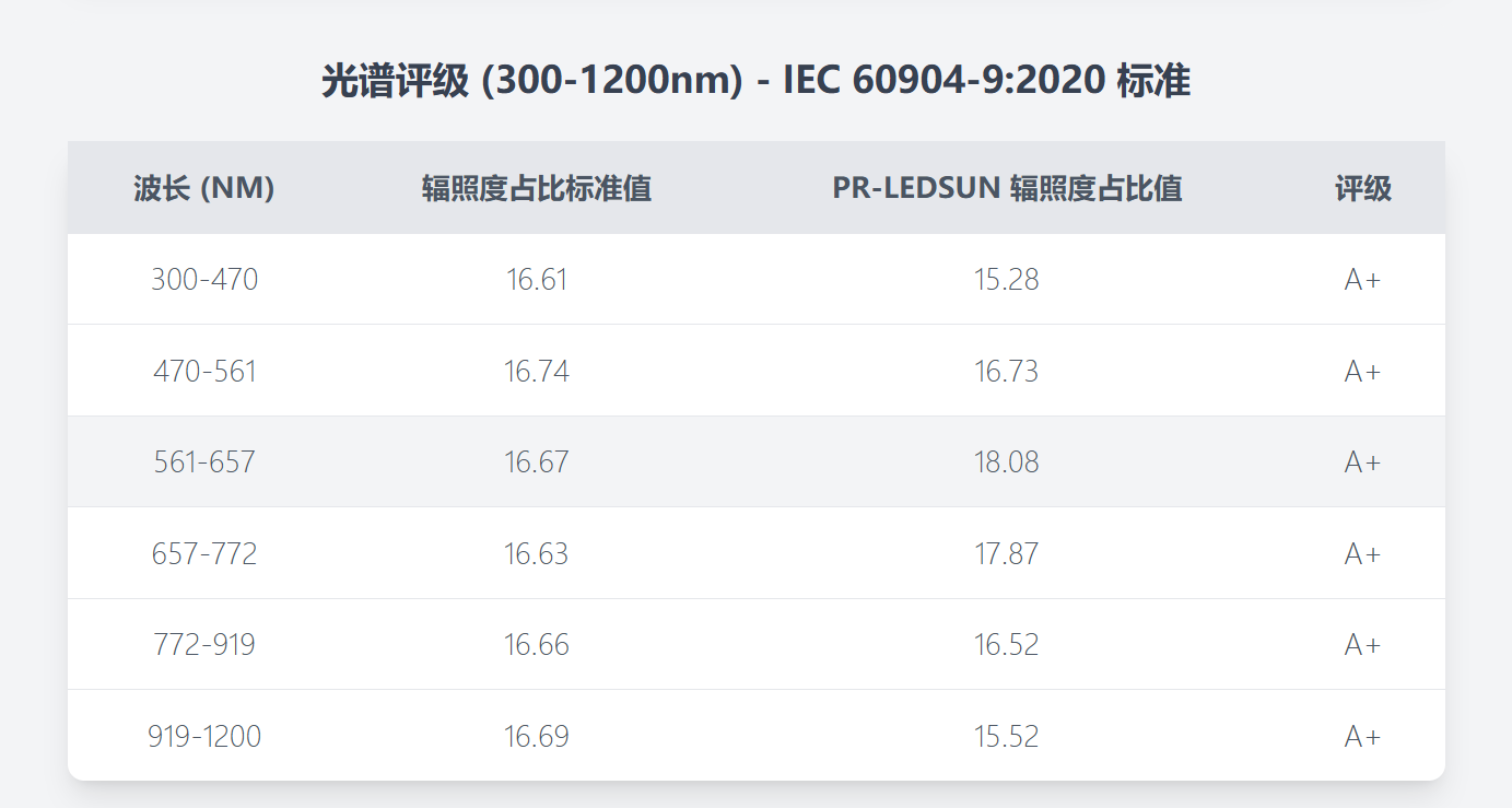 光谱评级-2.png