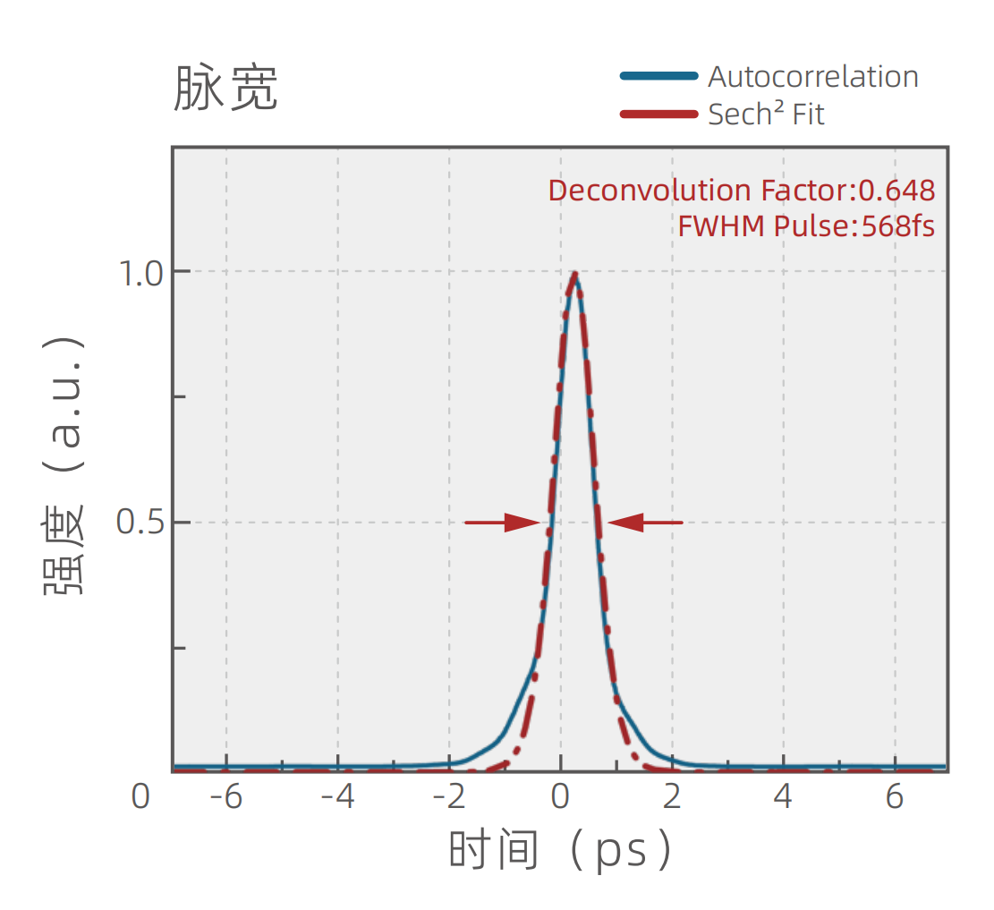脉宽.png