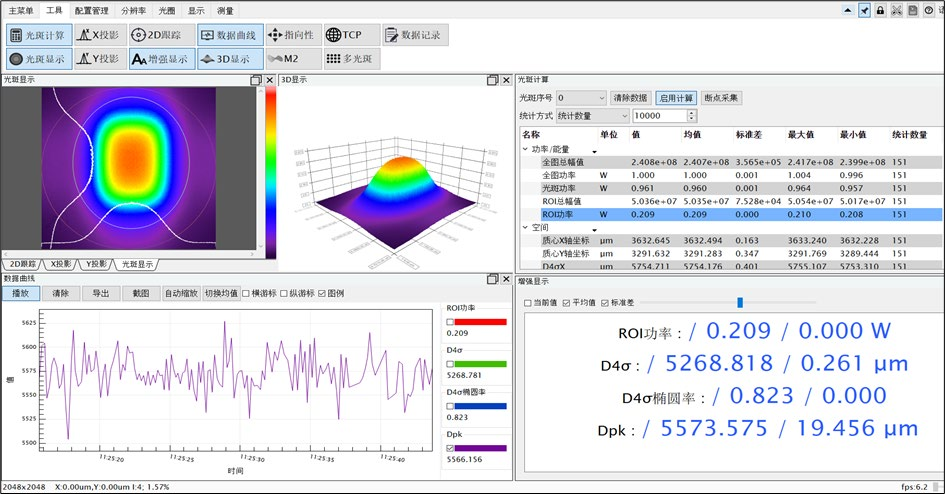 光束质量分析仪介绍及应用