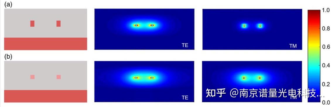 TE和TM模式场分布